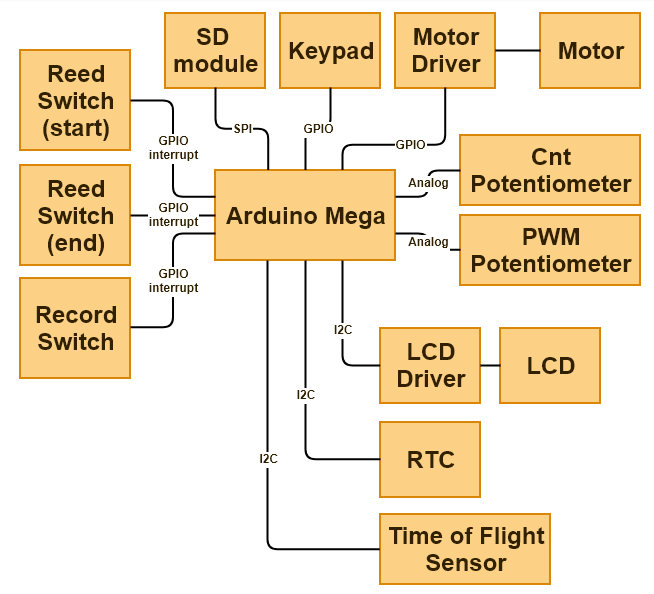 Diagram