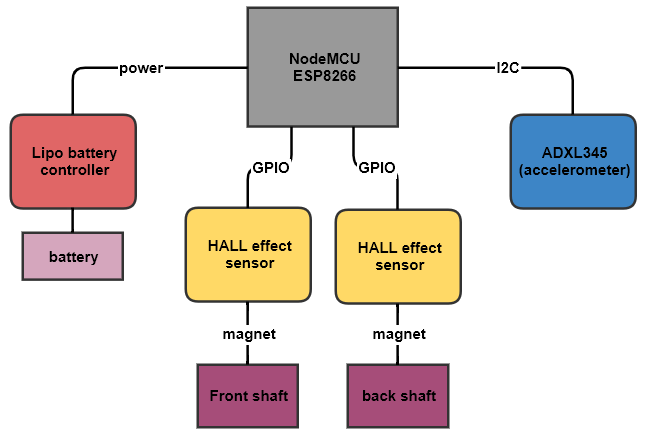 ROS_diagram